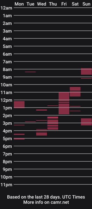 cam show schedule of wiesiek0809