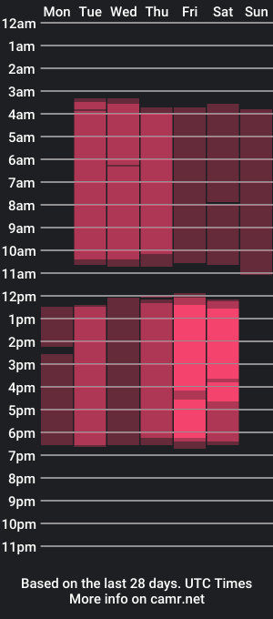 cam show schedule of wife_boom