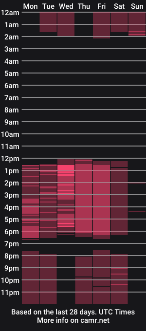 cam show schedule of wife_mature