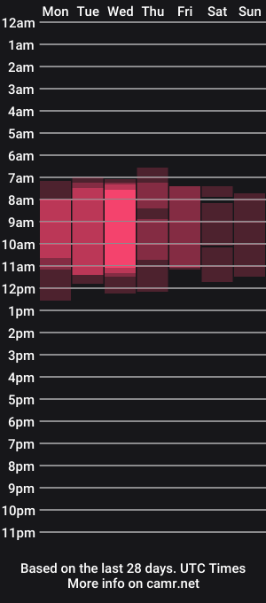 cam show schedule of wifealone_x