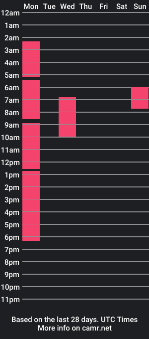 cam show schedule of wifenothomeagain