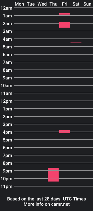 cam show schedule of wiggo8