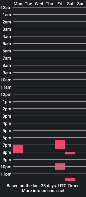 cam show schedule of wiifefucker