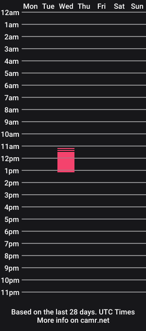 cam show schedule of wiilbearbigcock