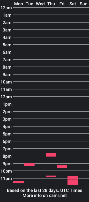 cam show schedule of wiilchex