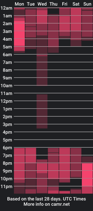 cam show schedule of wiki_only