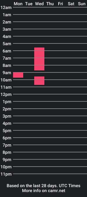 cam show schedule of wiknwez