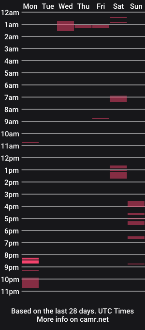 cam show schedule of wilbur1440