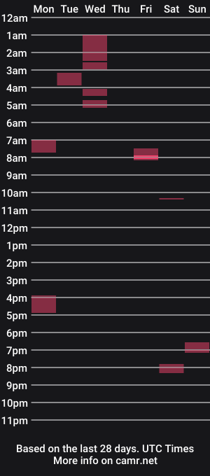 cam show schedule of wilbur5