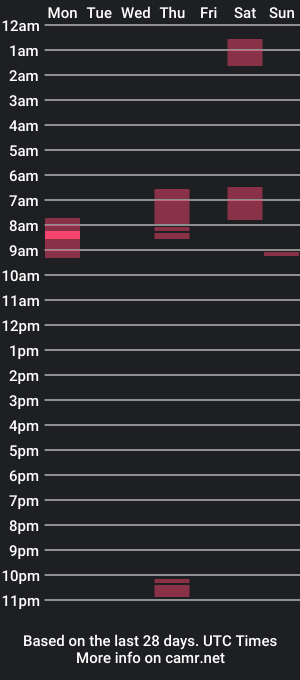 cam show schedule of wilburchillgeo