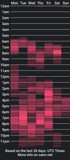 cam show schedule of wild_angel777