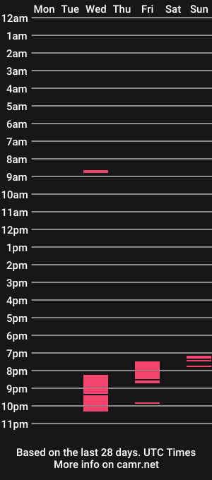 cam show schedule of wild_bitch_emily