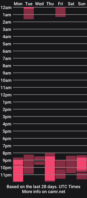 cam show schedule of wild_cat_jane