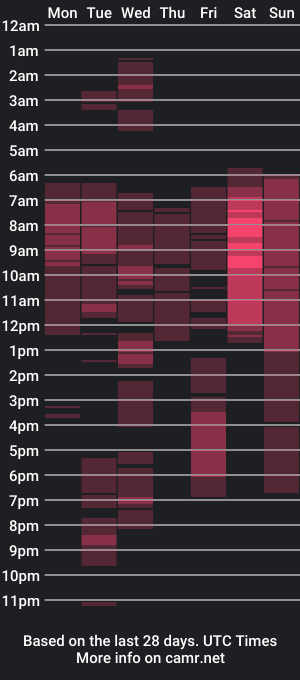 cam show schedule of wild_chloe69