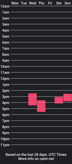 cam show schedule of wild_lov