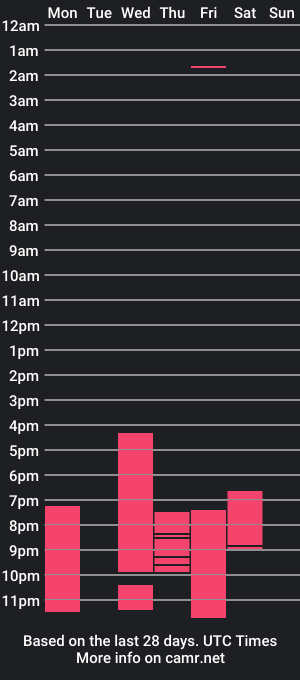 cam show schedule of wild_moana