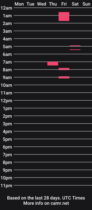cam show schedule of wild_moanaa