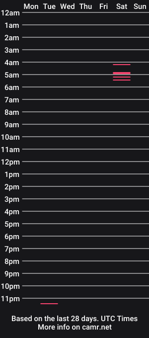 cam show schedule of wild_otters