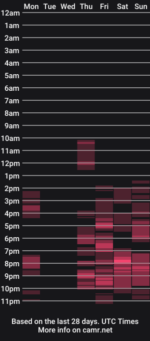 cam show schedule of wild_peony