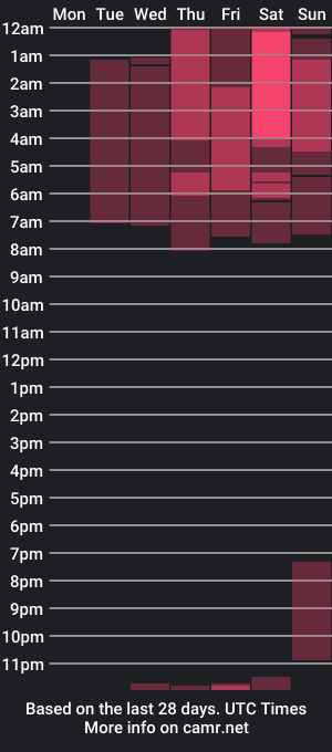 cam show schedule of wild_revenge