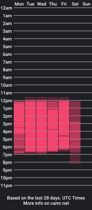 cam show schedule of wild_temp