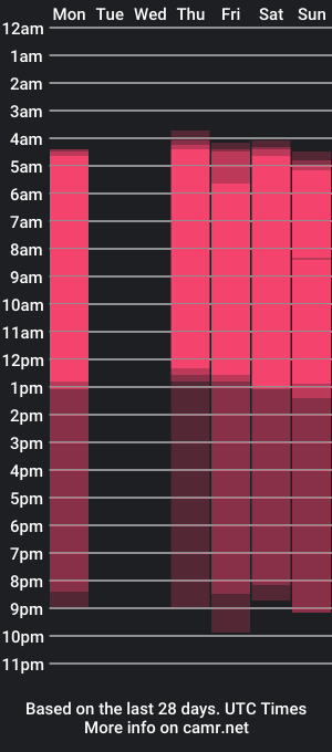 cam show schedule of wildadutt