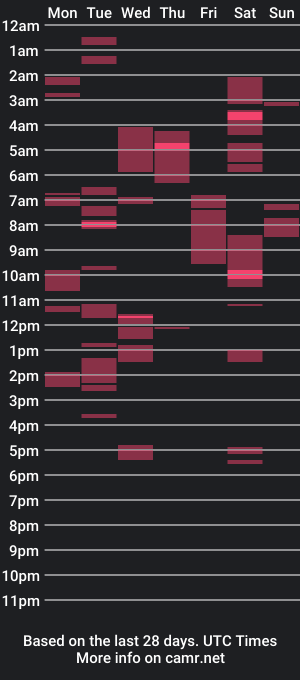 cam show schedule of wildasianhorsecockts