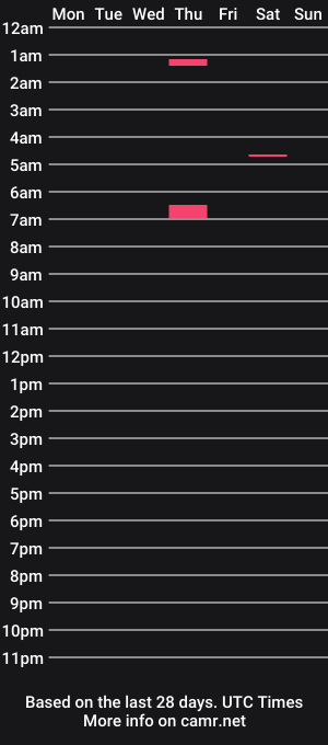 cam show schedule of wildathaert