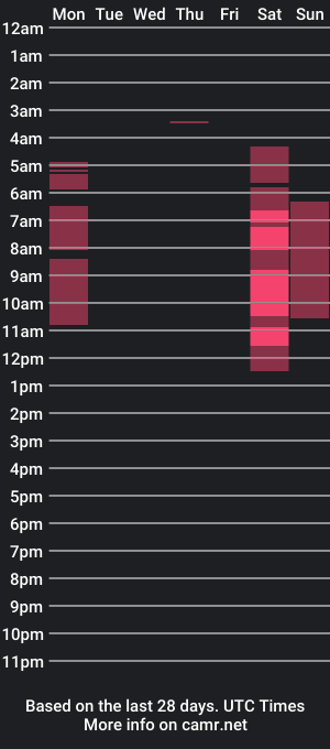 cam show schedule of wildcatling