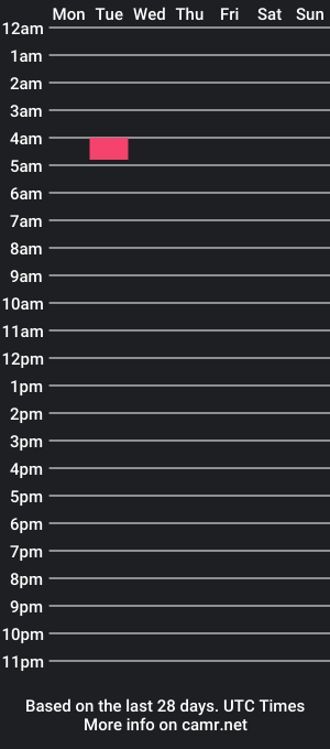 cam show schedule of wildcfo1