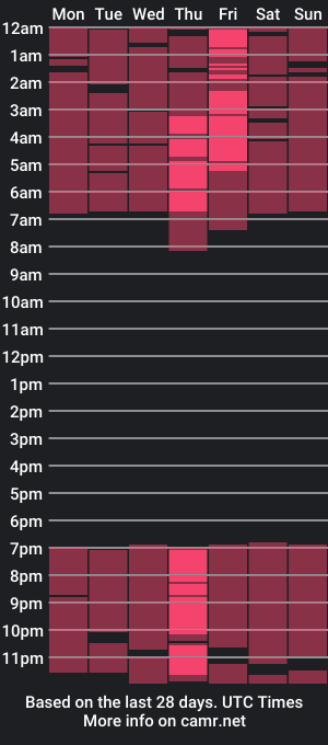 cam show schedule of wildchixforyou