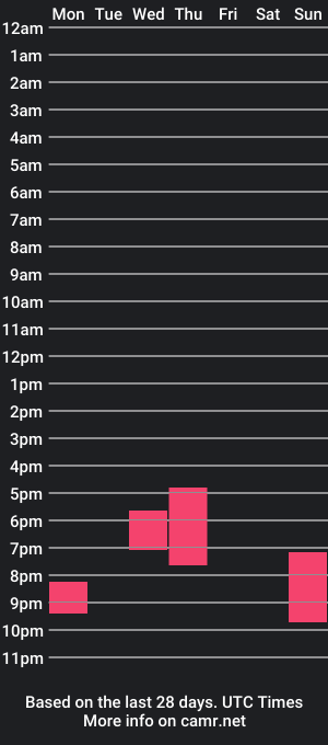 cam show schedule of wildcoretrans