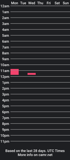 cam show schedule of wildcouple180615