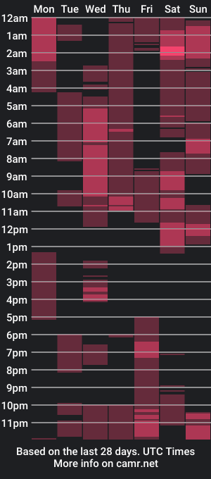 cam show schedule of wildealexyz