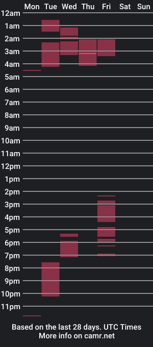 cam show schedule of wilderswomen