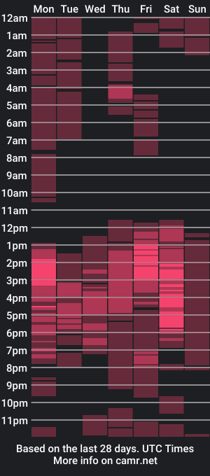 cam show schedule of wildesttwinky