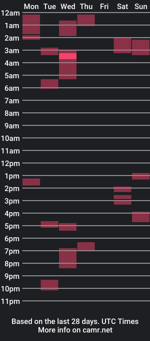 cam show schedule of wildflower2215