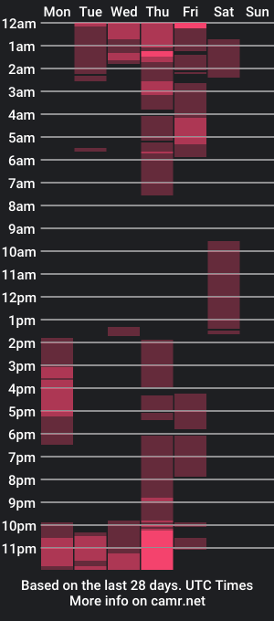 cam show schedule of wildflower_4u