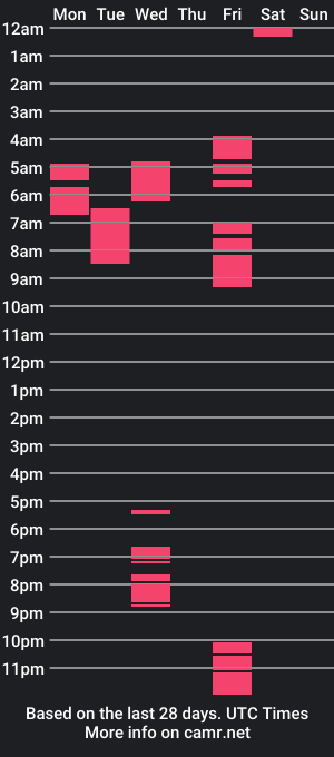 cam show schedule of wildhasmin69