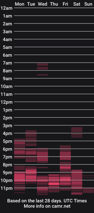 cam show schedule of wildhornycunt