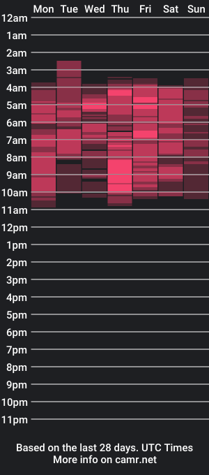 cam show schedule of wildhotcore