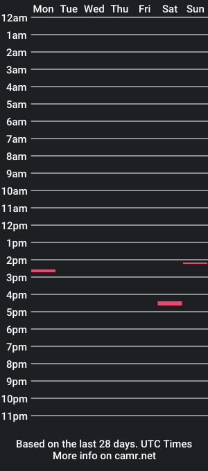 cam show schedule of wildmascote