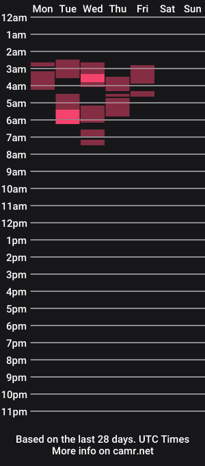 cam show schedule of wildnastycum4u