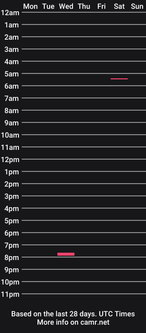 cam show schedule of wildnight007