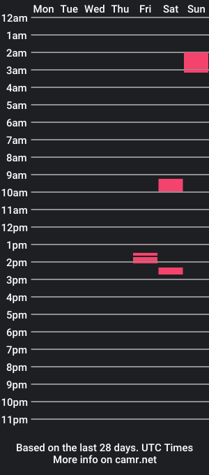 cam show schedule of wildnightx