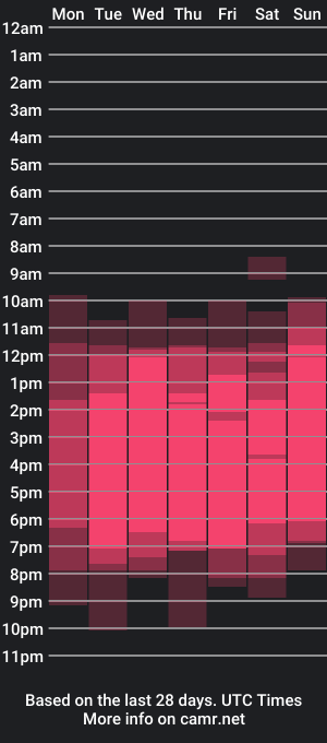 cam show schedule of wildoceanecalifornia