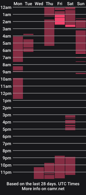 cam show schedule of wildsex444