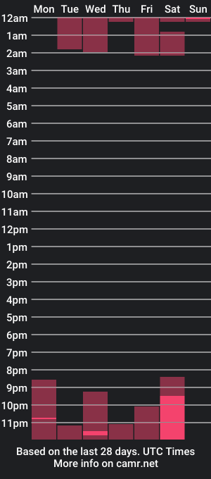 cam show schedule of wildsexlovelyy