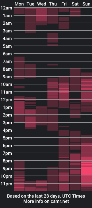 cam show schedule of wildsexnicole