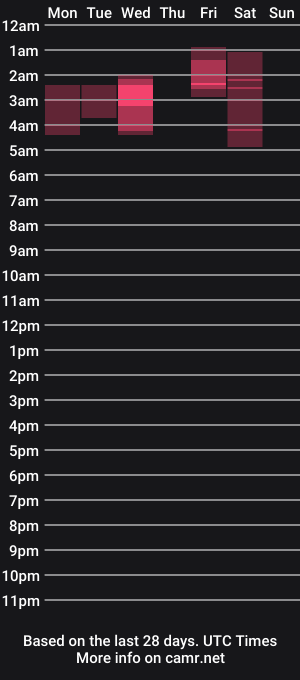 cam show schedule of wildsouthernpeach